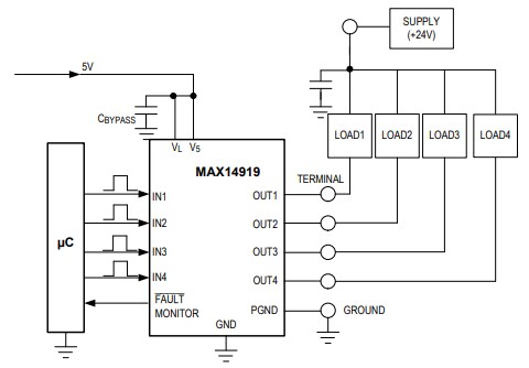 Application Circuit Diagram - Analog Devices Inc. MAX14919 Quad-Channel Low Side Switch
